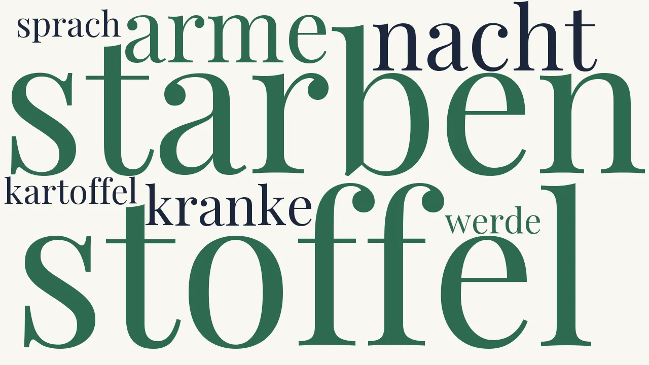 Wortwolke zu Das Lied von der verunglückten Kartoffel