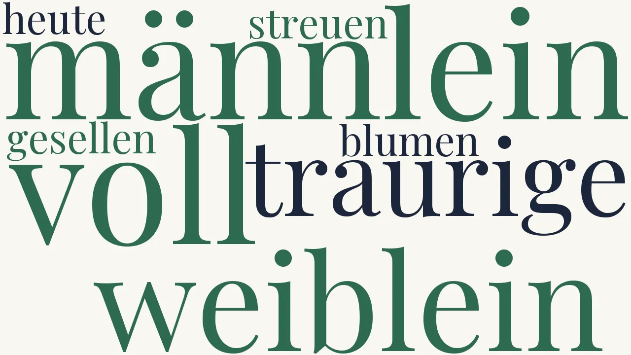 Wortwolke zu Allerseelen