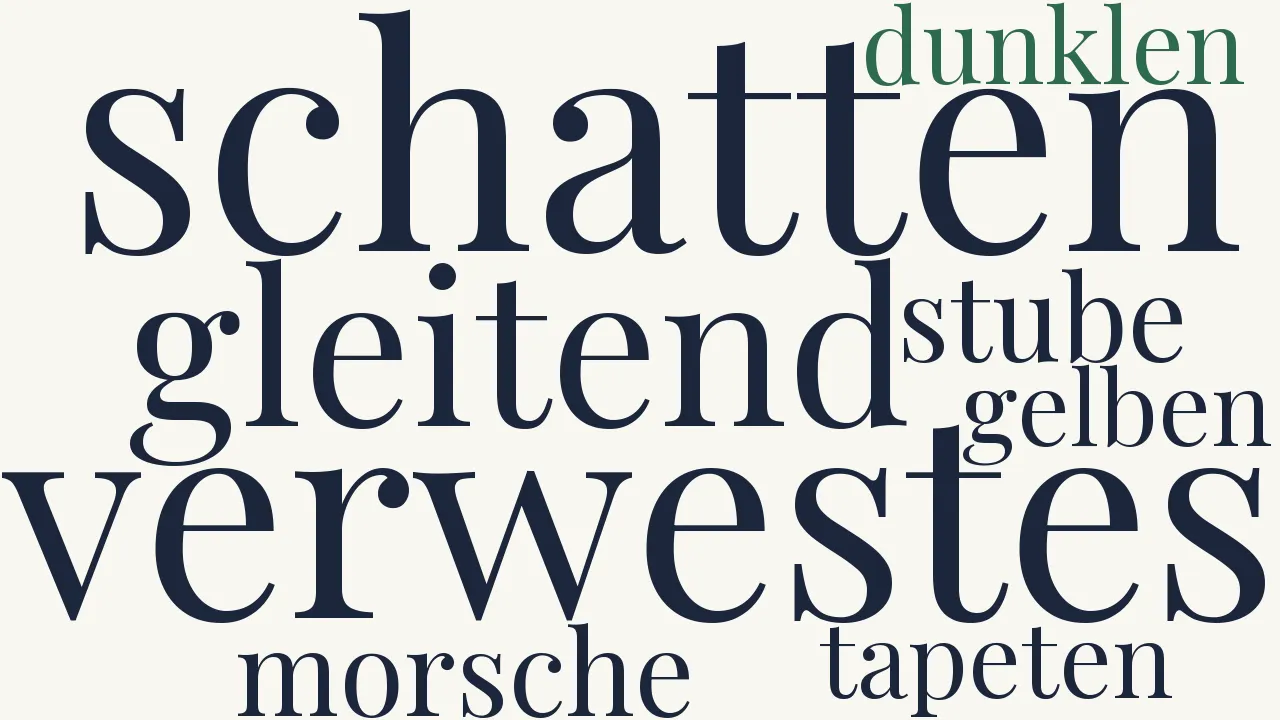 Wortwolke zu Amen