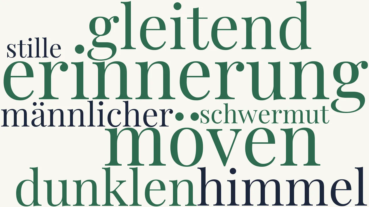 Wortwolke zu Anif