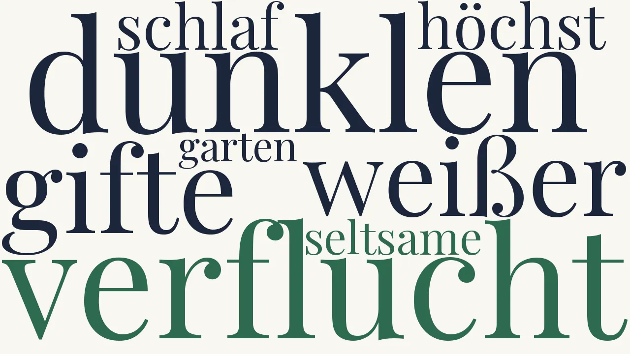 Wortwolke zu Der Schlaf