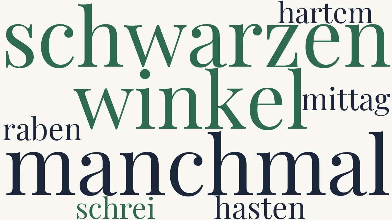 Wortwolke zu Die Raben