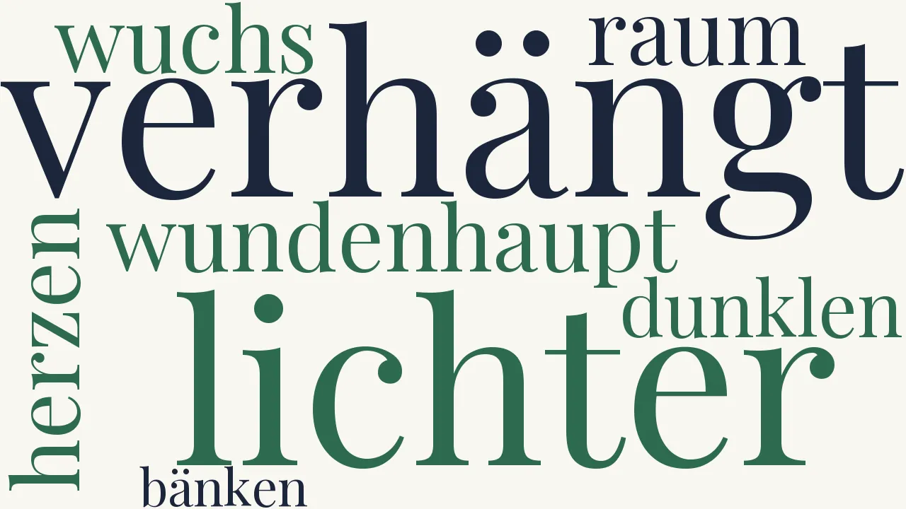 Wortwolke zu Die tote Kirche