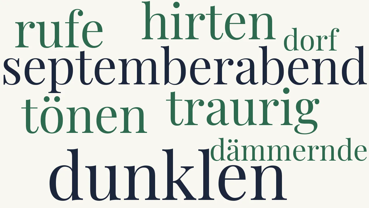 Wortwolke zu Landschaft