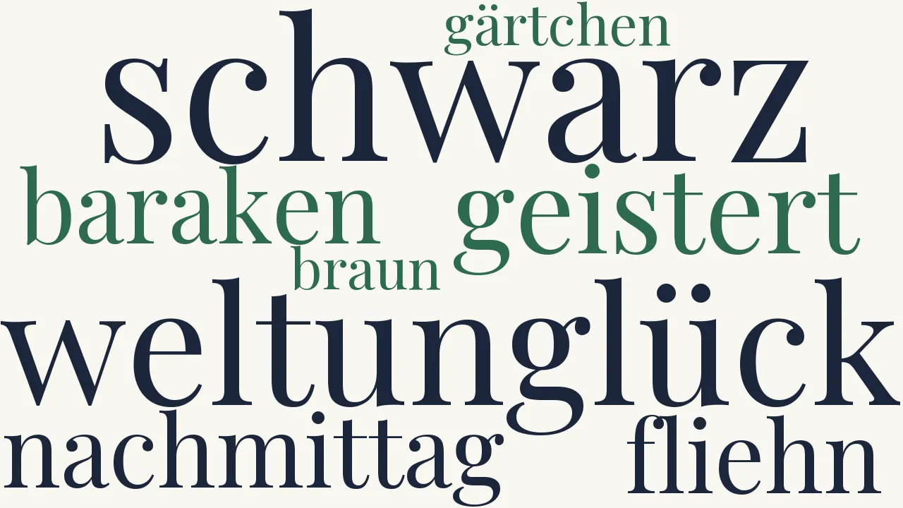 Wortwolke zu Trübsinn