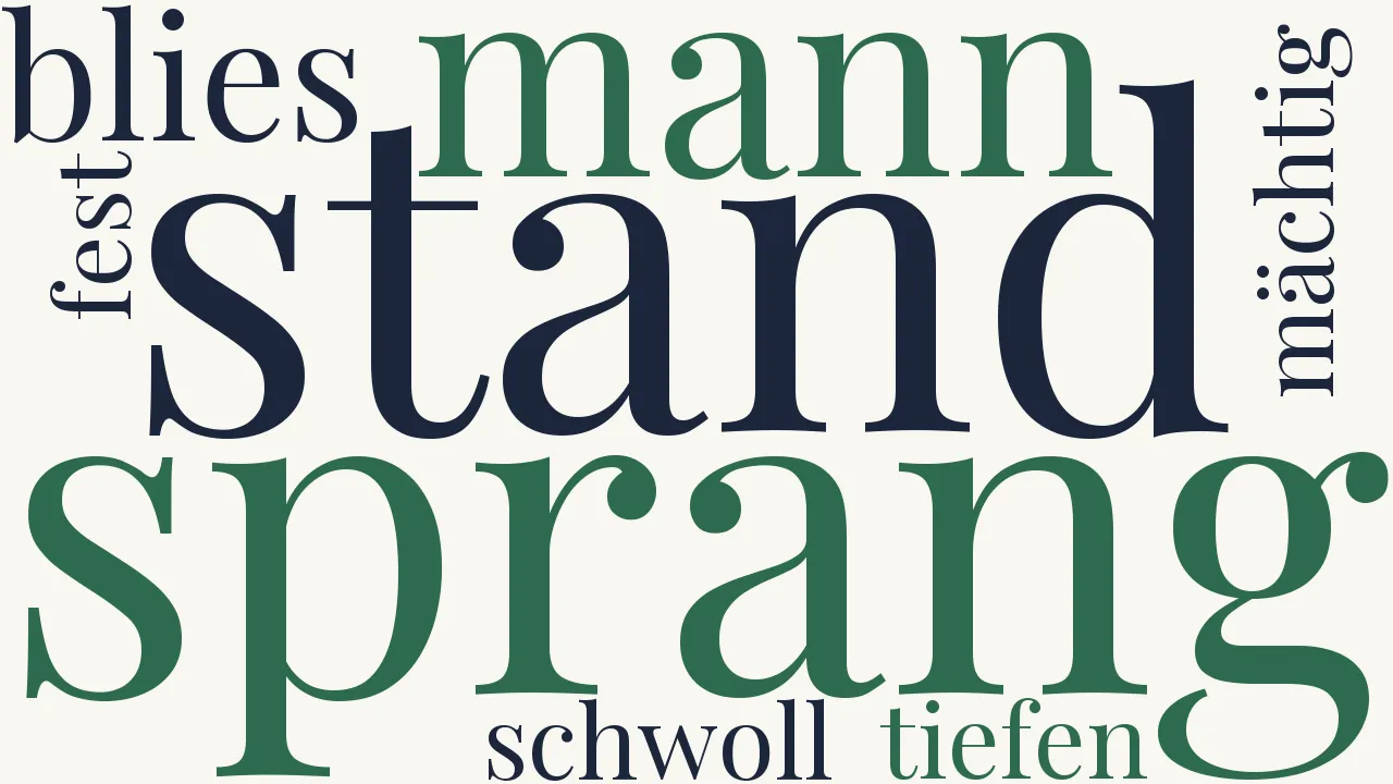 Wortwolke zu Beethoven