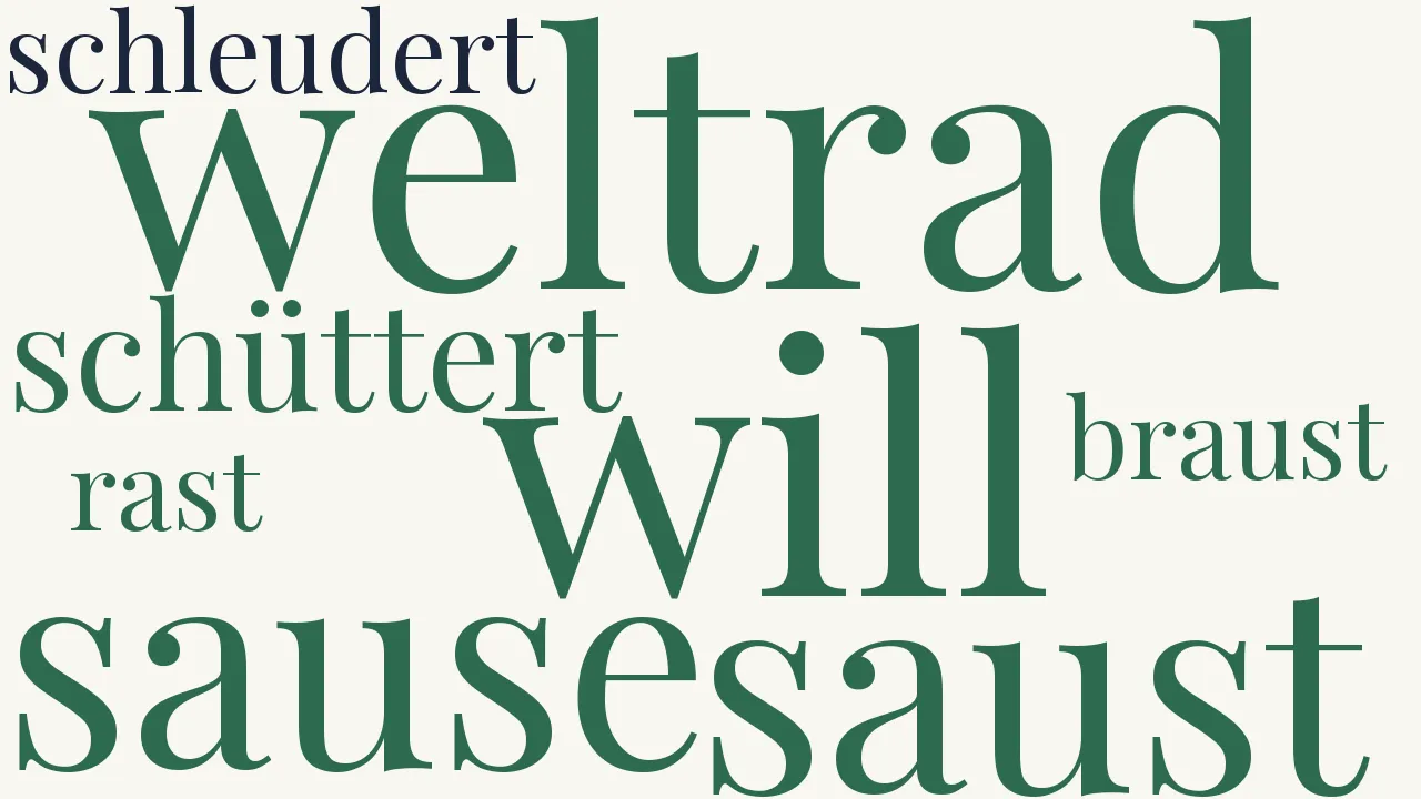 Wortwolke zu Das Weltrad