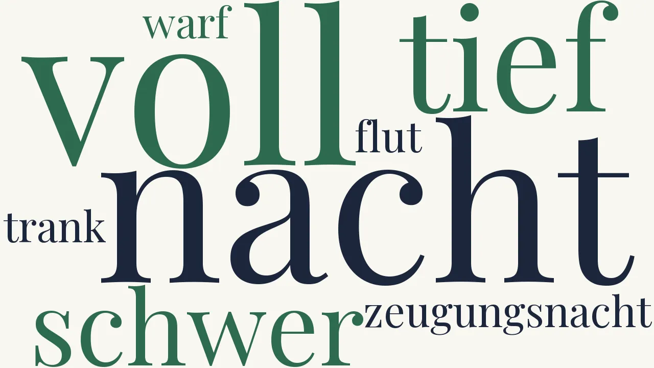 Wortwolke zu Der Töneschichter