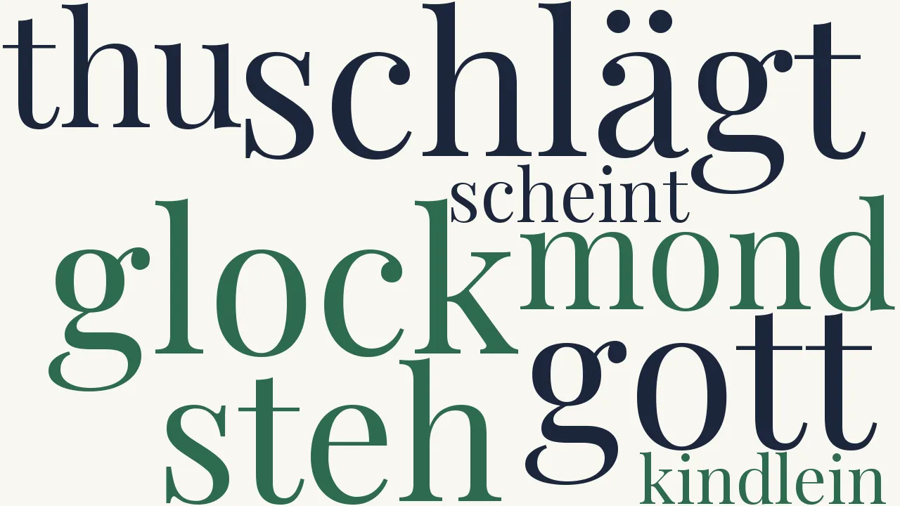 Wortwolke zu Ammen-Uhr