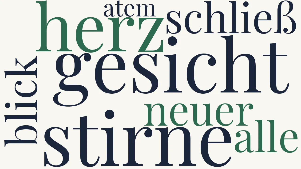 Wortwolke zu Frage