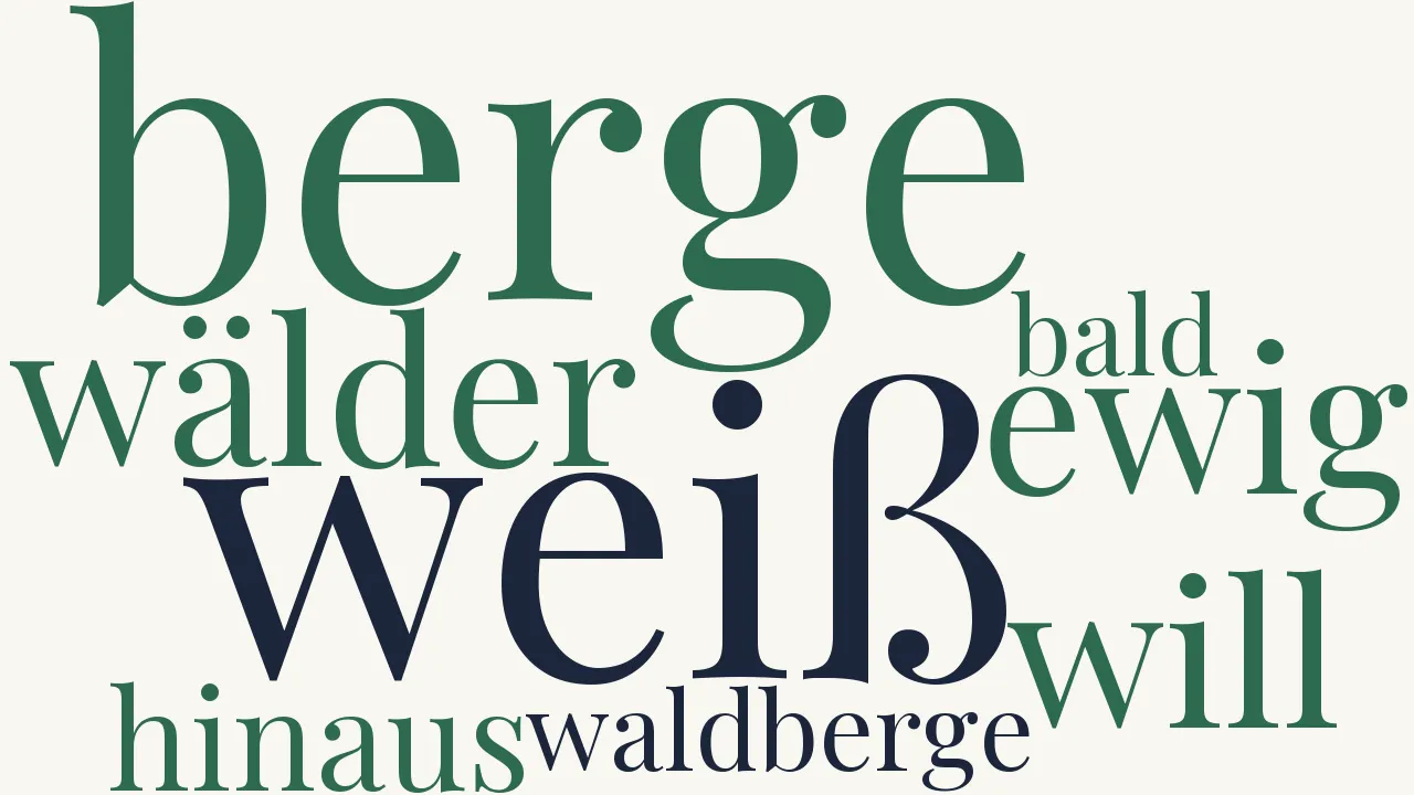 Wortwolke zu Ich will heraus aus dieser Stadt