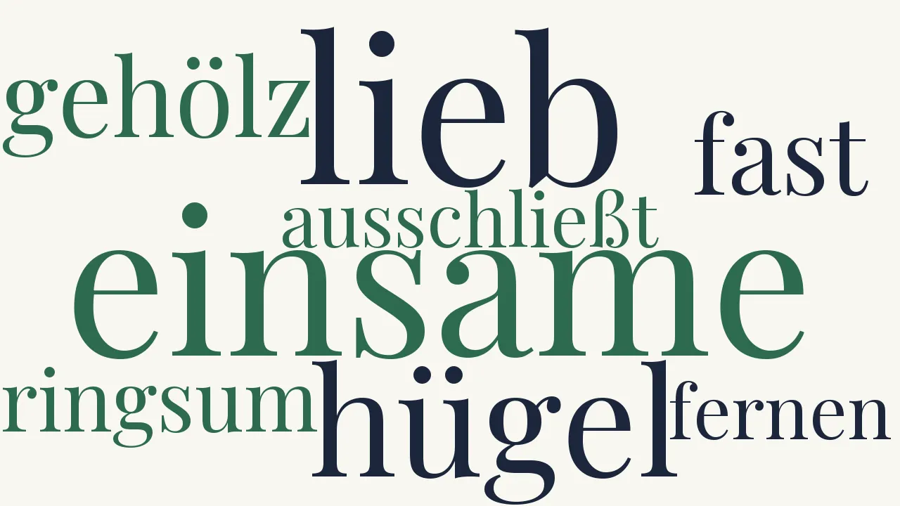 Wortwolke zu Die Unendlichkeit (L′Infinito)