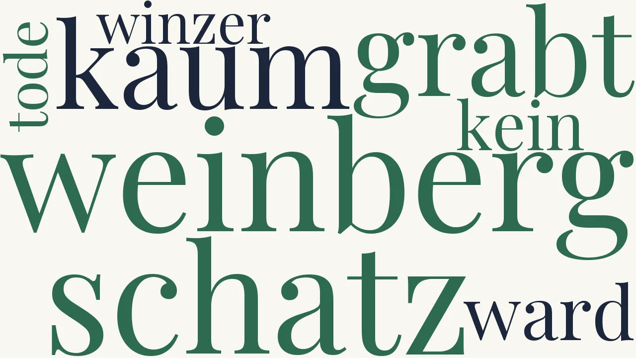 Wortwolke zu Die Schatzgräber