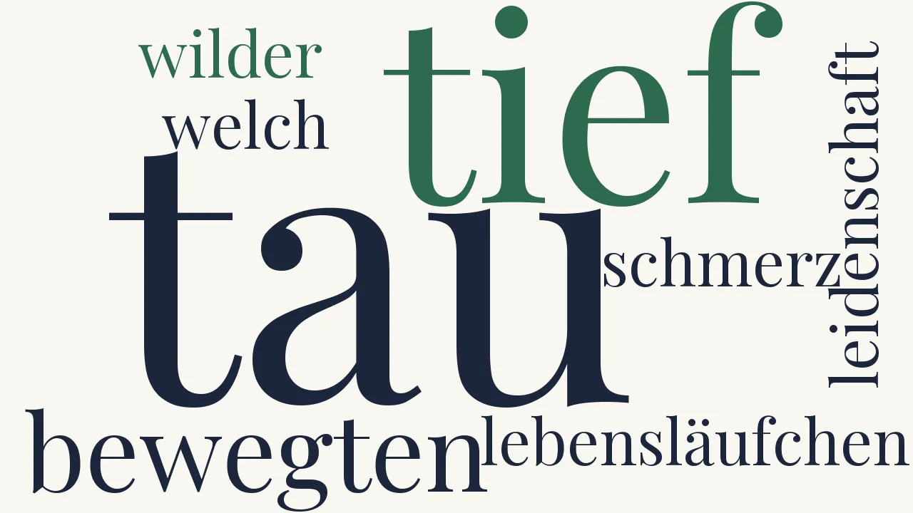 Wortwolke zu Die Aufgeregten