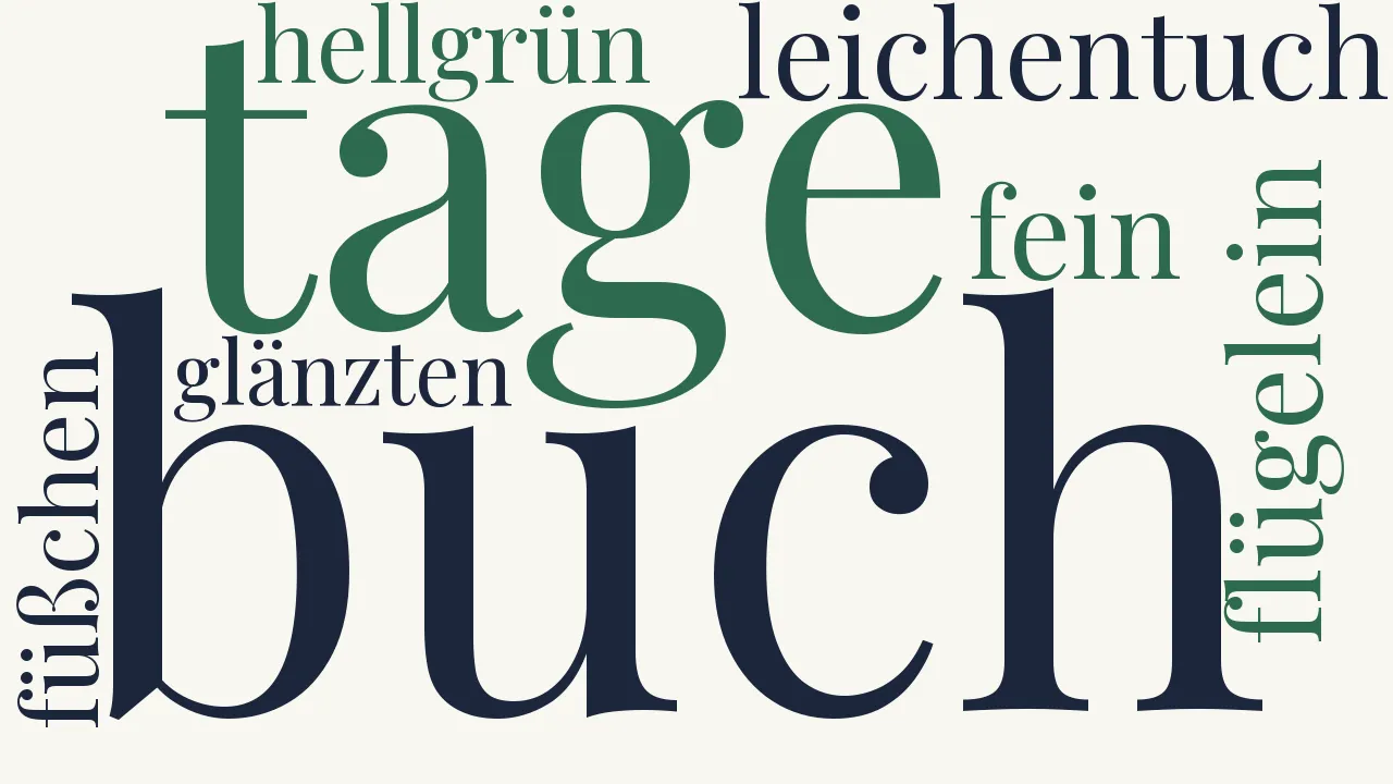 Wortwolke zu Die kleine Passion