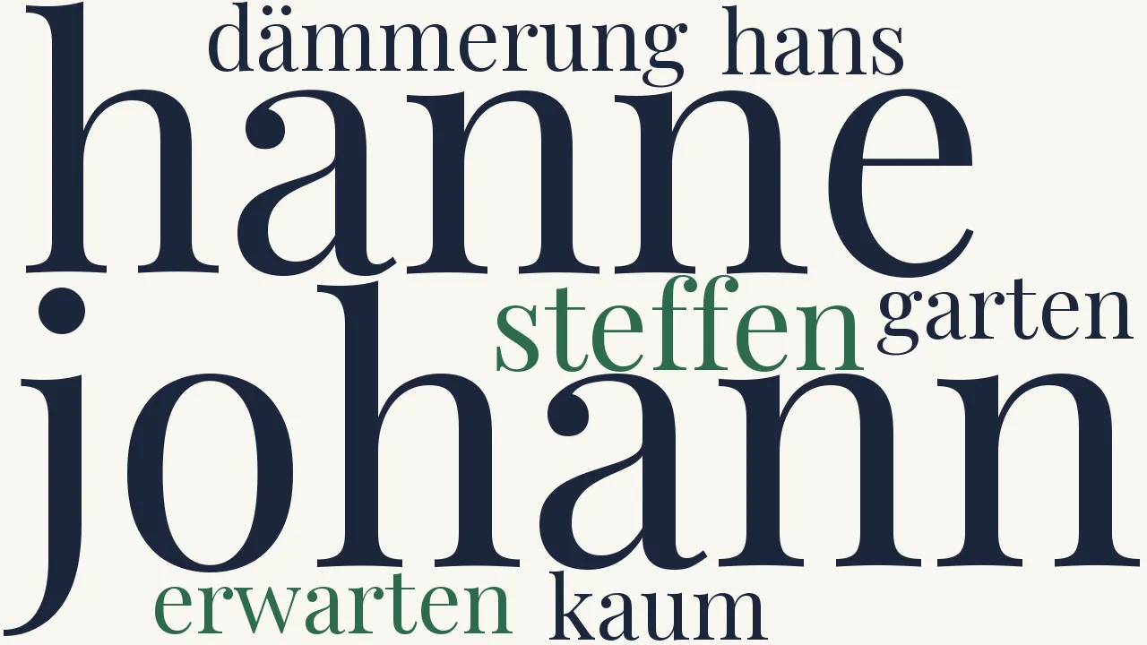 Wortwolke zu Der über uns