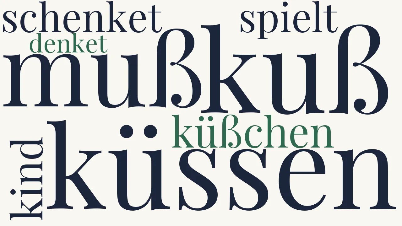 Wortwolke zu Die Küsse (1)