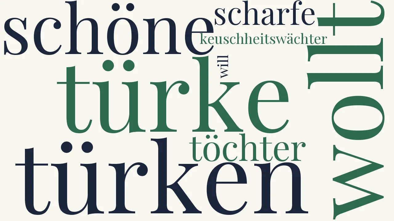 Wortwolke zu Die Türken