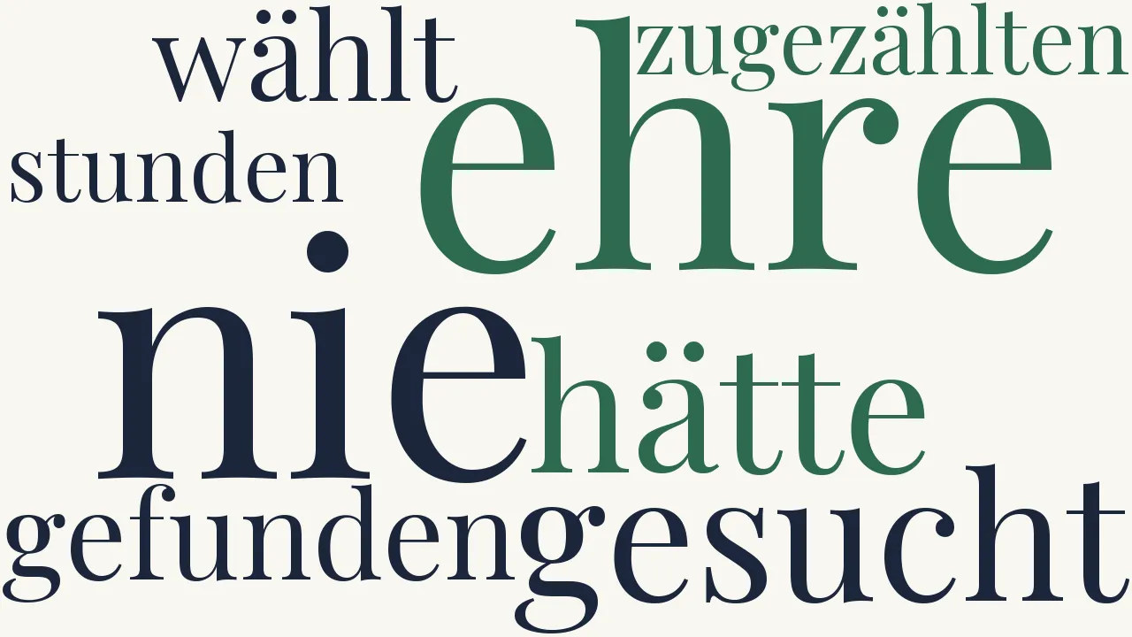 Wortwolke zu Ich