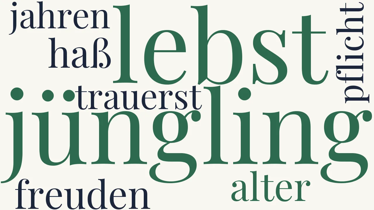 Wortwolke zu Nachahmung dieser Ode
