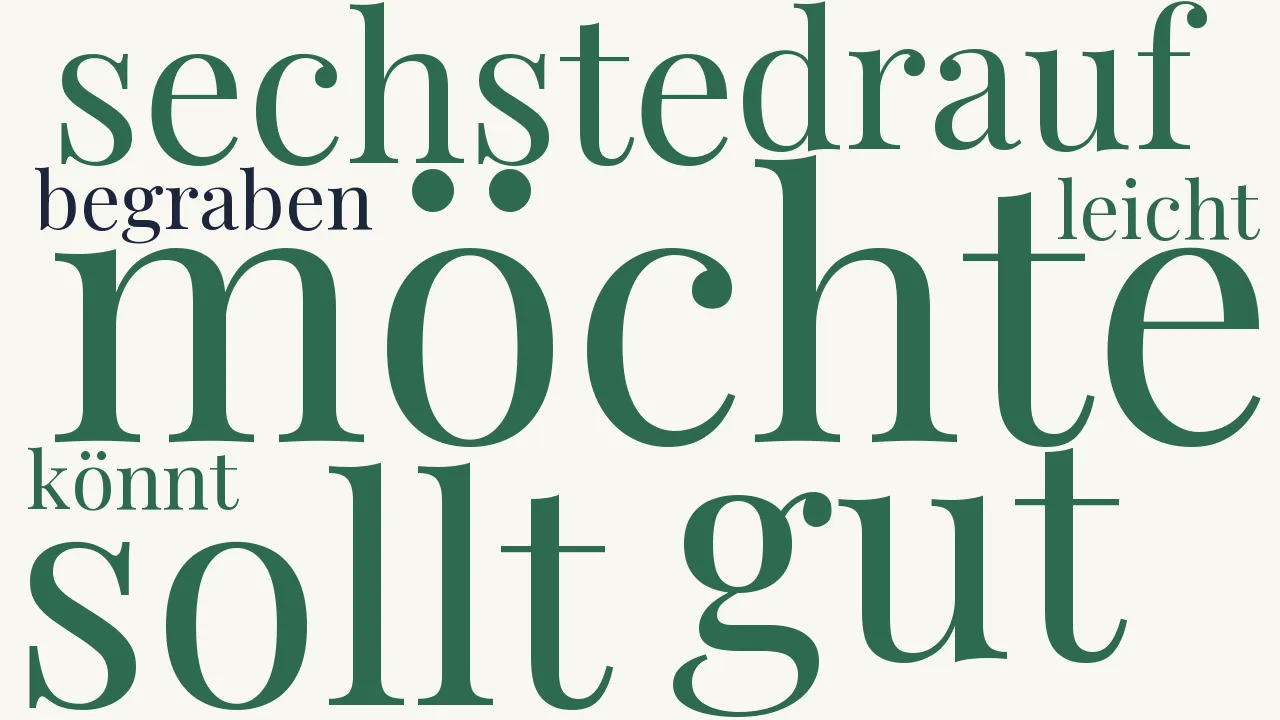 Wortwolke zu Widerruf des Vorigen