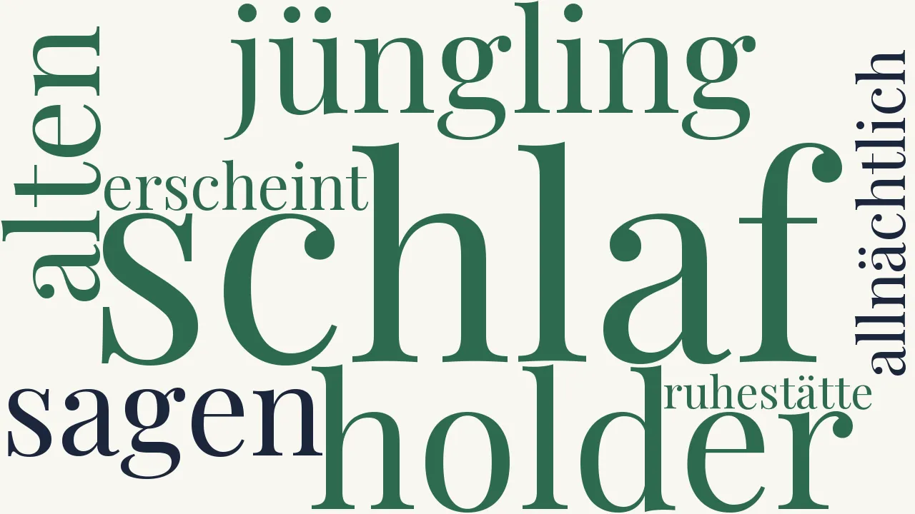 Wortwolke zu Nachtklage