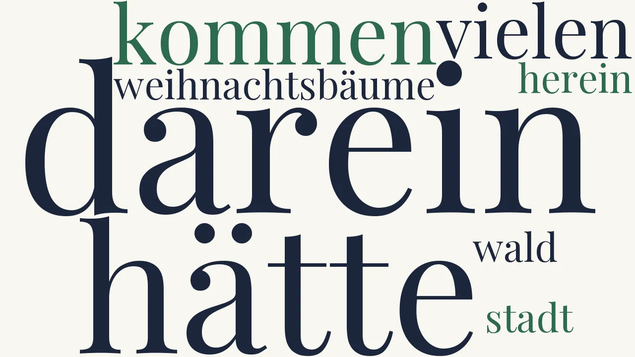 Wortwolke zu Weihnachtsbäume