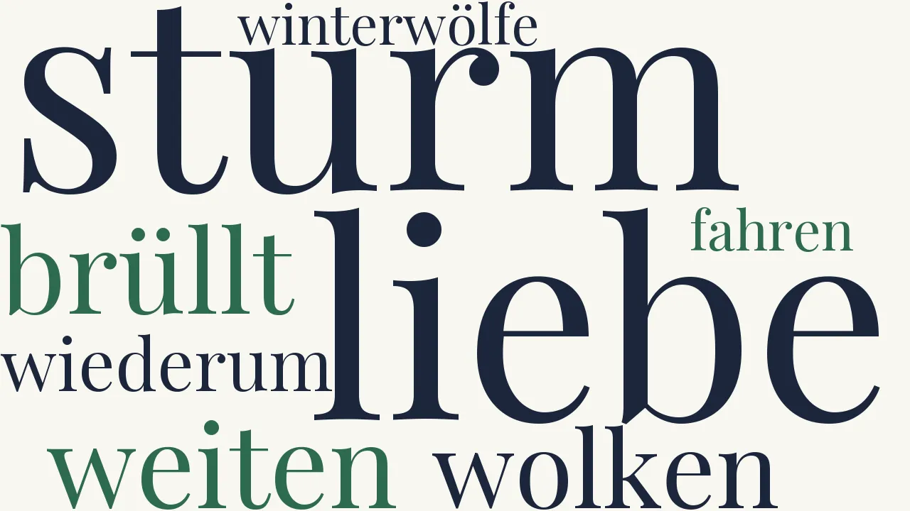 Wortwolke zu Blauer Himmel