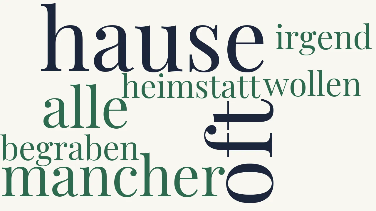 Wortwolke zu Daheim