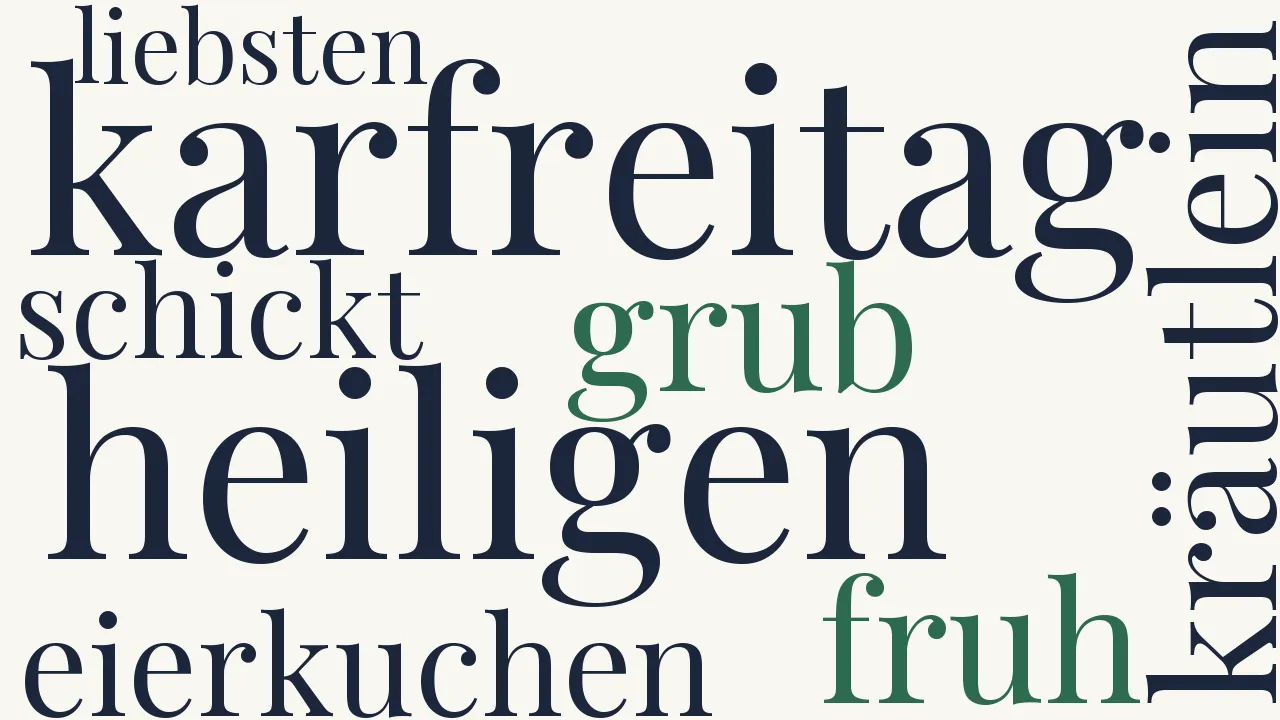 Wortwolke zu Der Eierkuchen