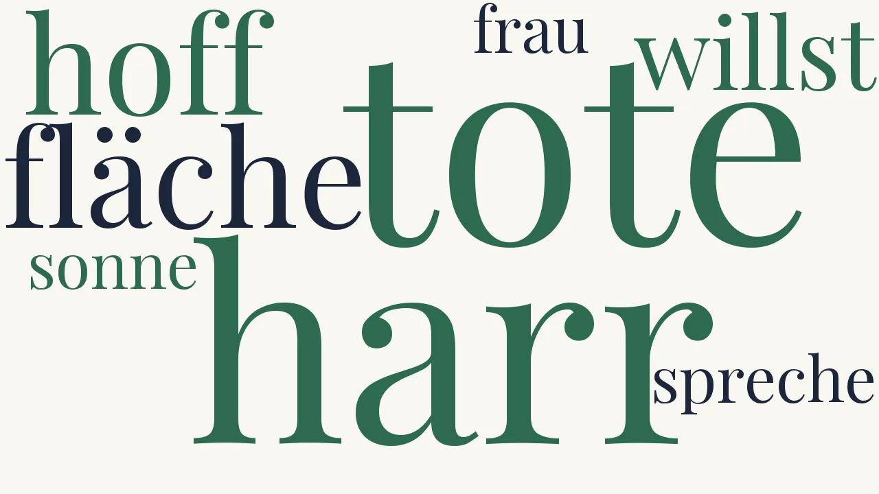 Wortwolke zu Die Sonnenuhr