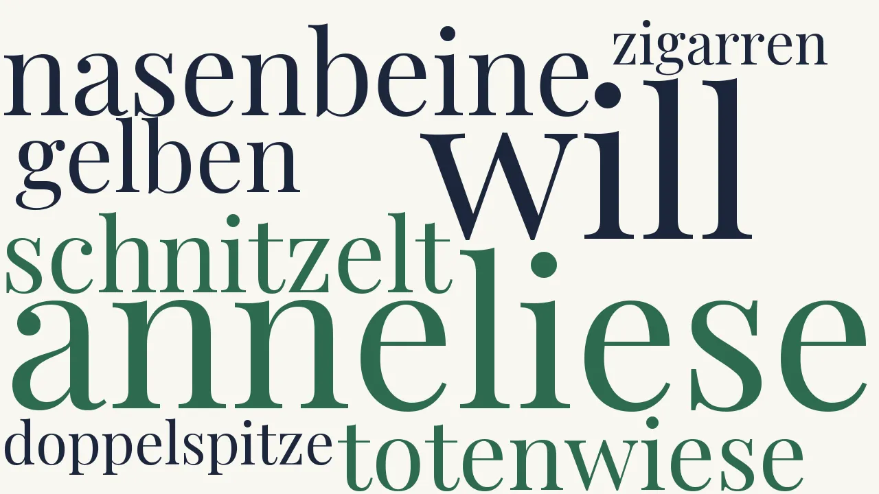 Wortwolke zu Rache