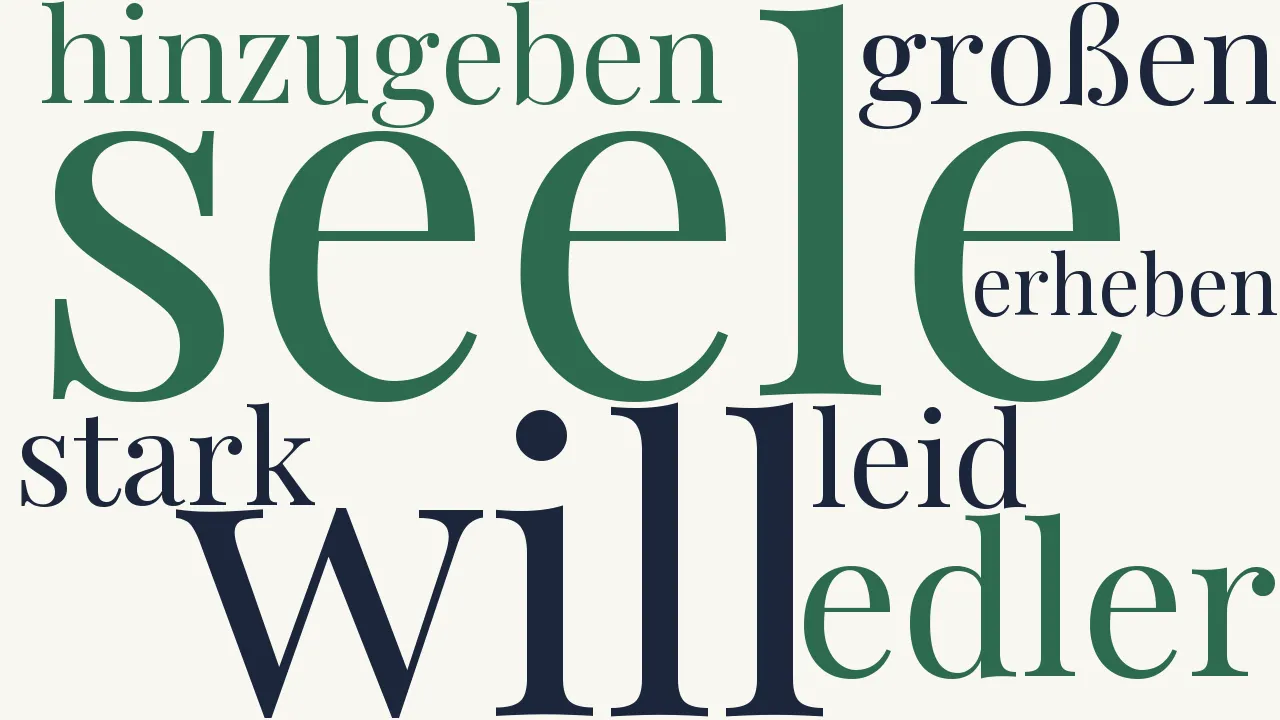 Wortwolke zu Seele und Geist