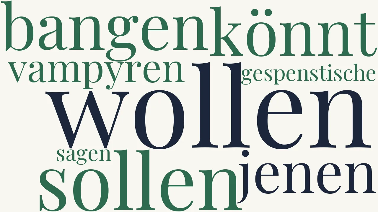 Wortwolke zu Vampyre