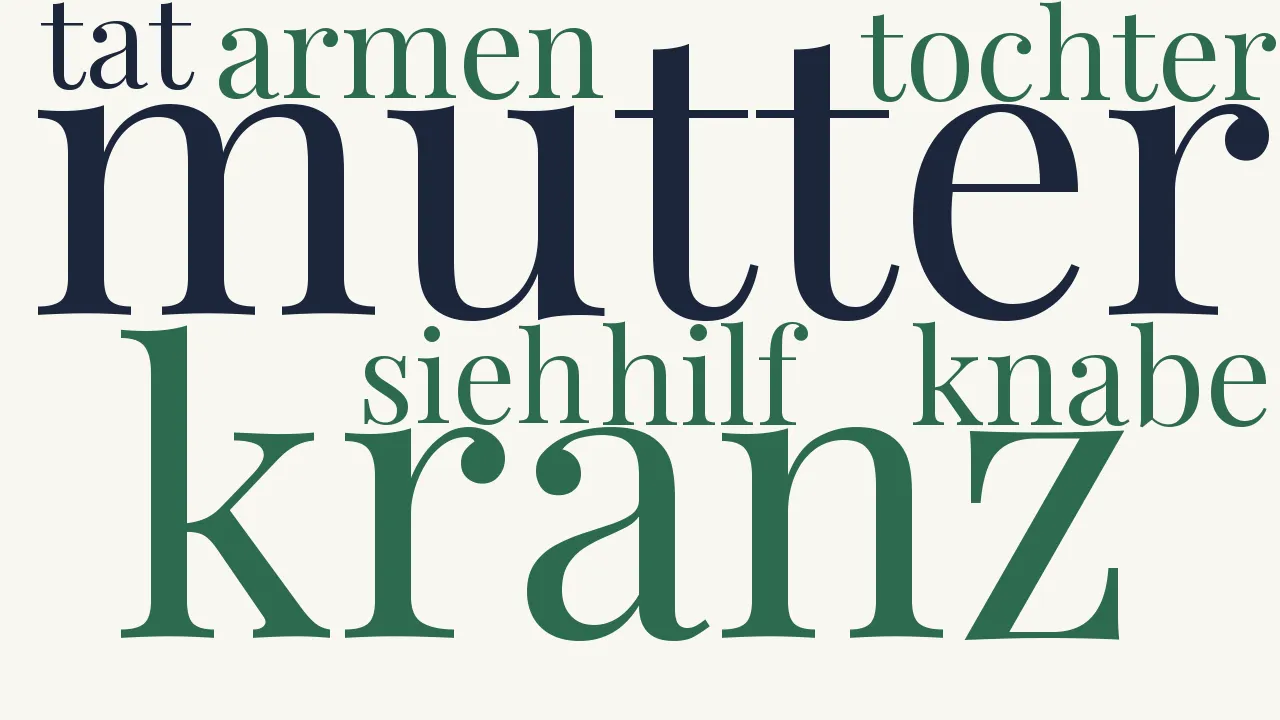 Wortwolke zu Der Kranz