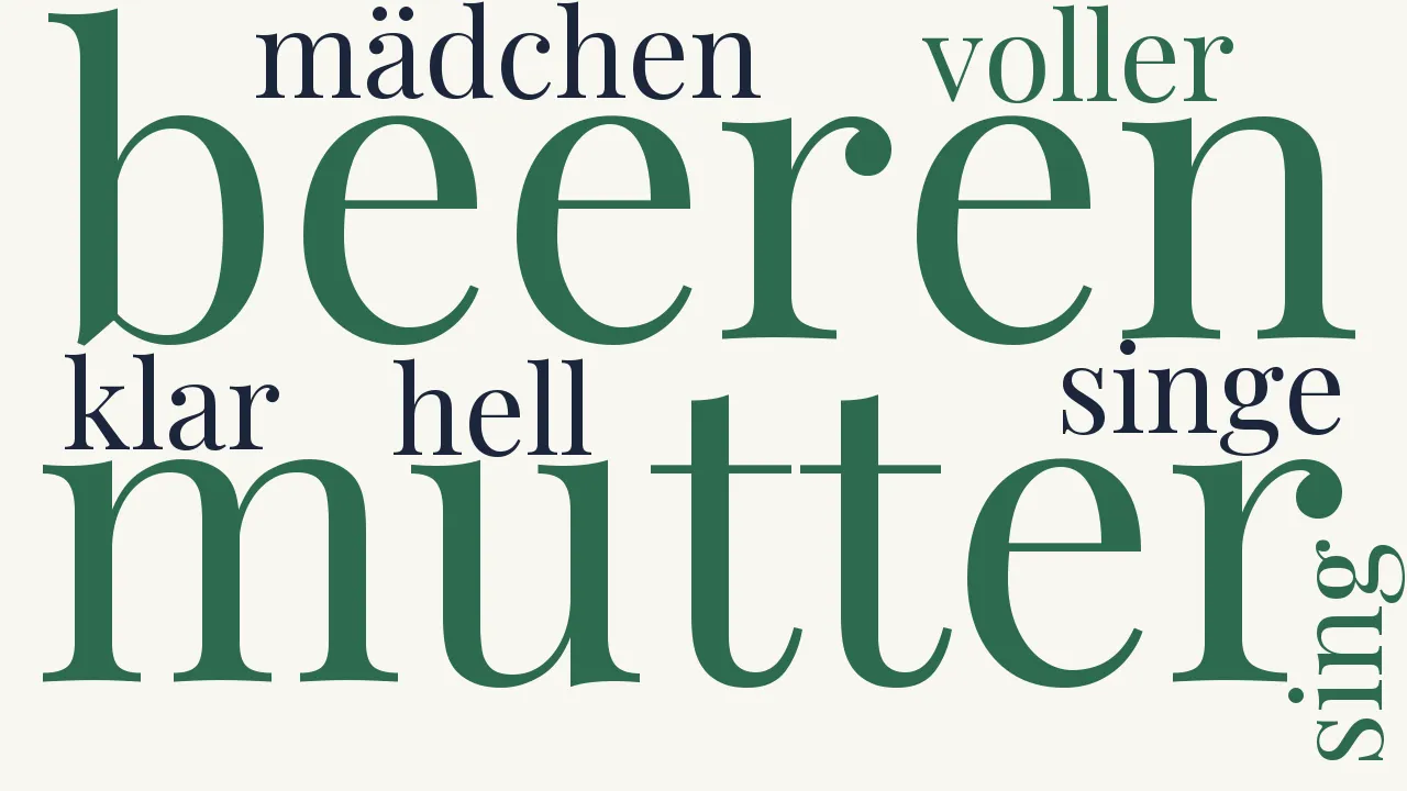 Wortwolke zu In den Beeren