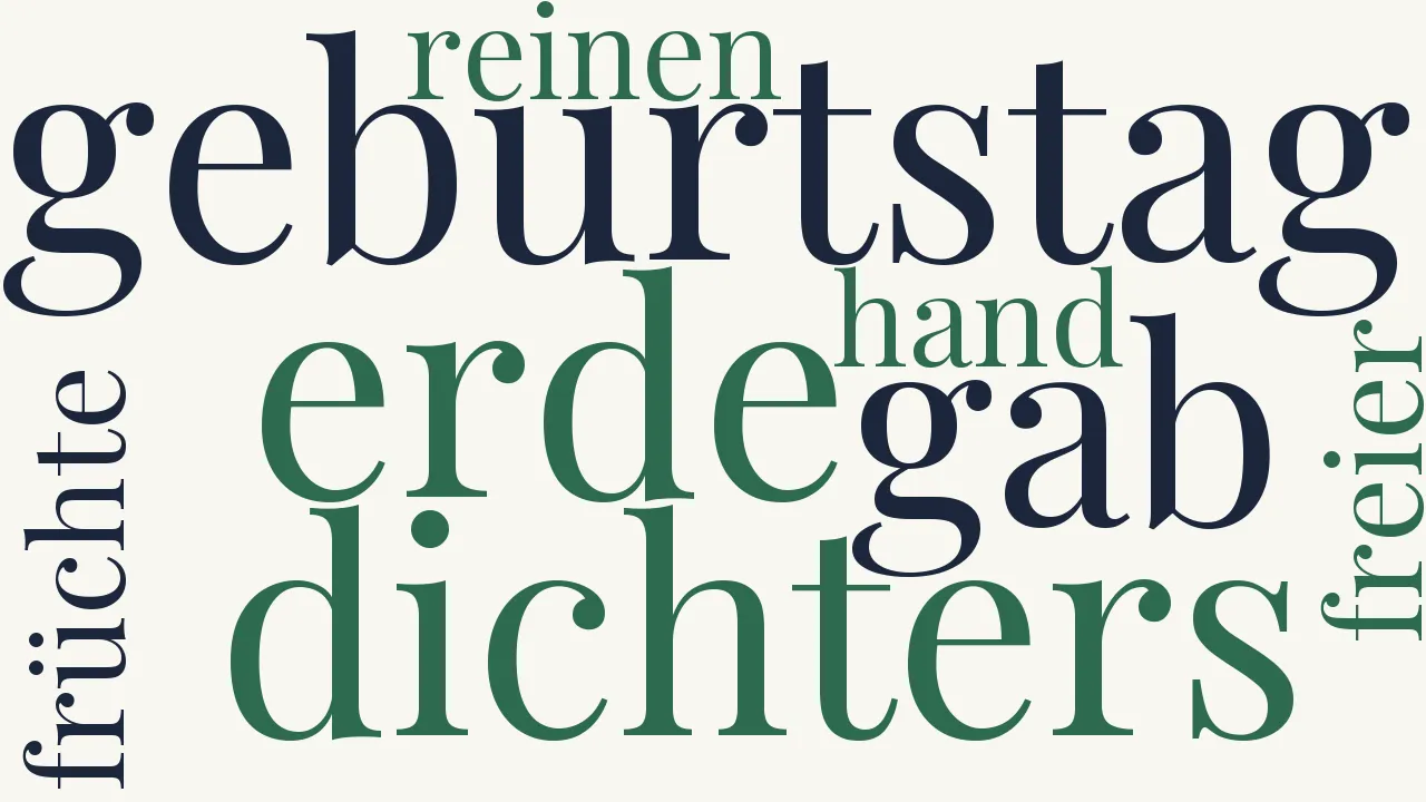 Wortwolke zu Christian Wagner