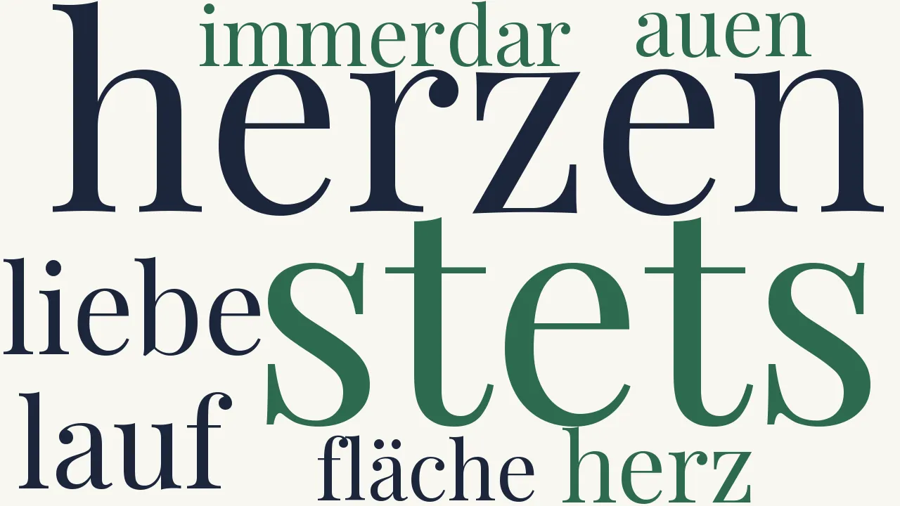 Wortwolke zu An den Bach