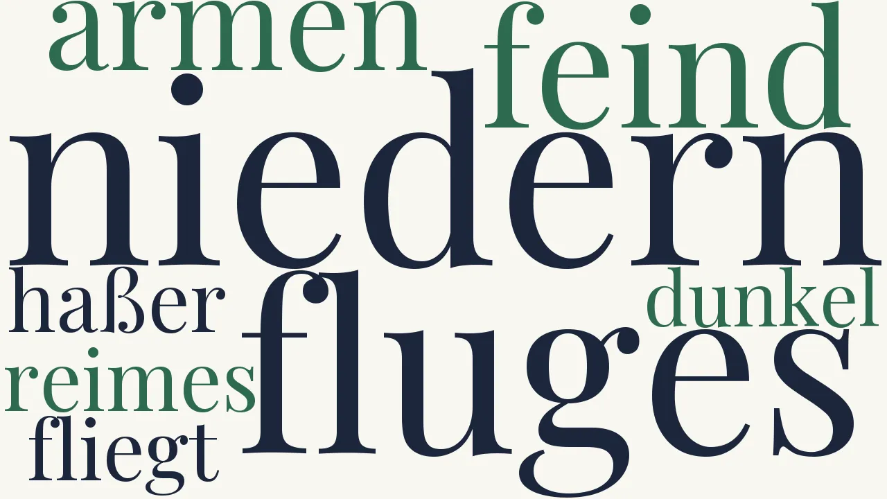 Wortwolke zu Auf einen Hexametristen