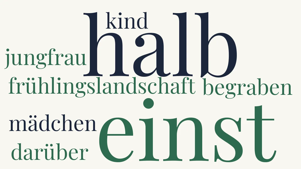 Wortwolke zu Erinnerung