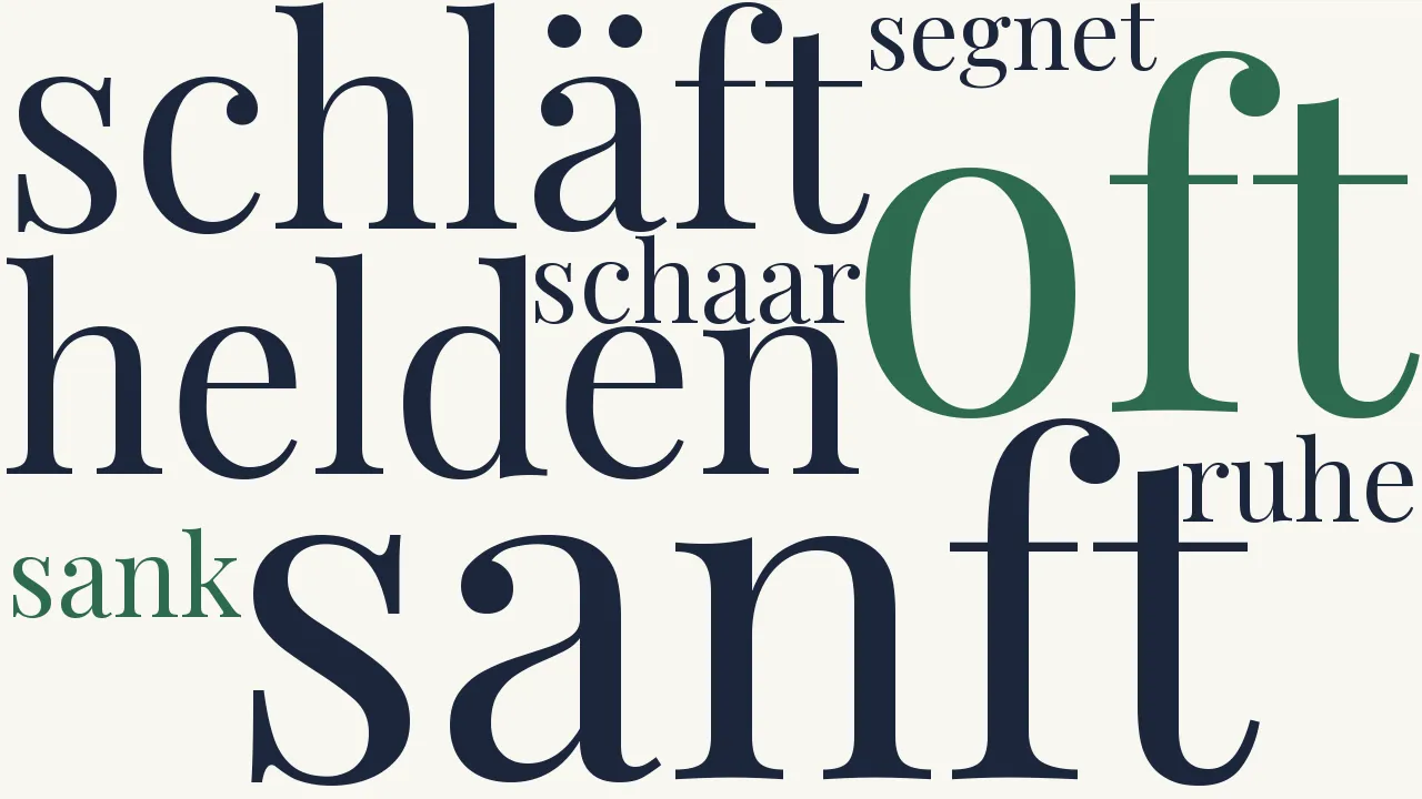 Wortwolke zu Das Schlachtfeld