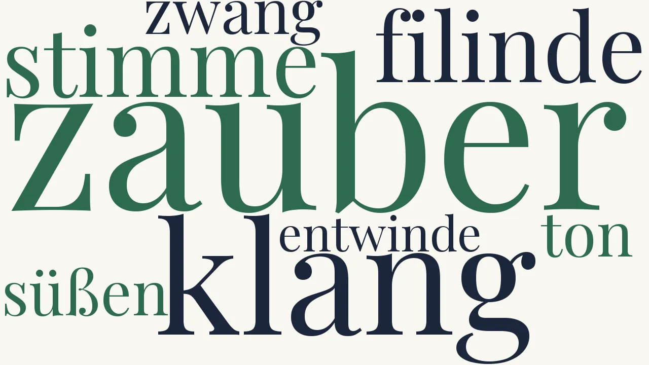 Wortwolke zu Der Unentschiedene