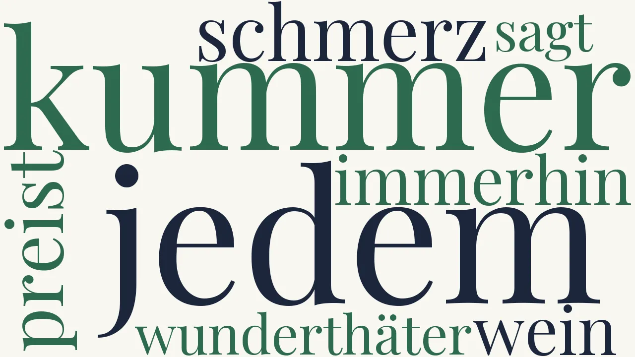 Wortwolke zu Der Wein keine Panacee