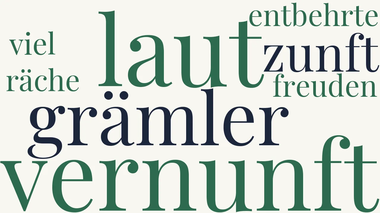 Wortwolke zu Die Zeche