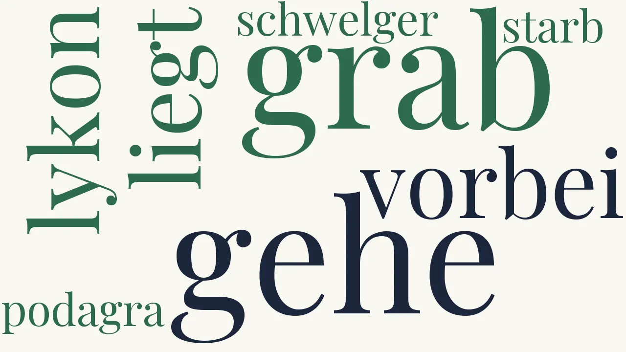 Wortwolke zu Grabschrift
