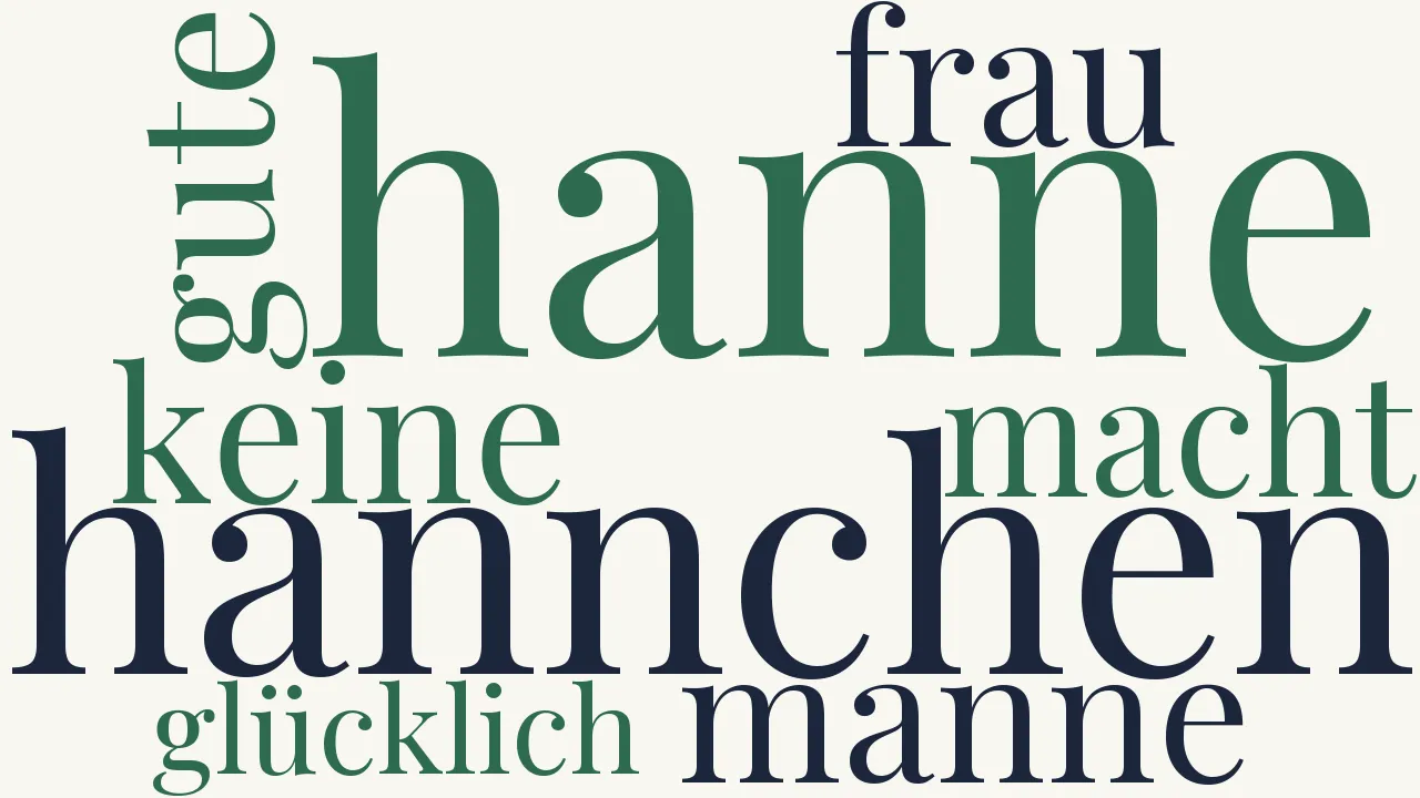 Wortwolke zu Hanne und Hannchen