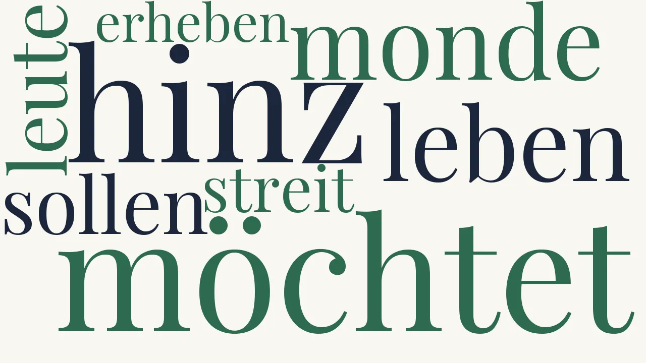 Wortwolke zu Kunz und Hinz