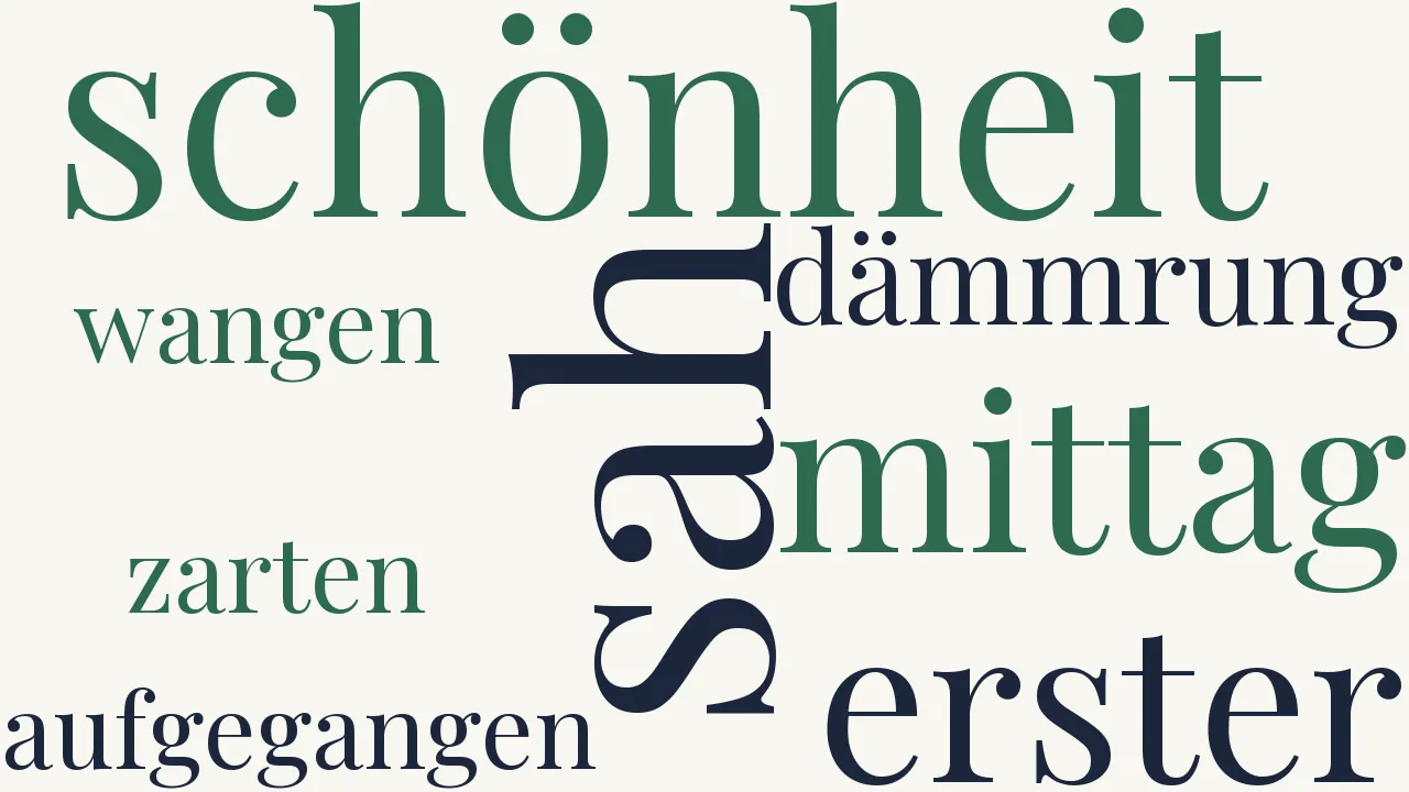 Wortwolke zu Morgen und Mittag