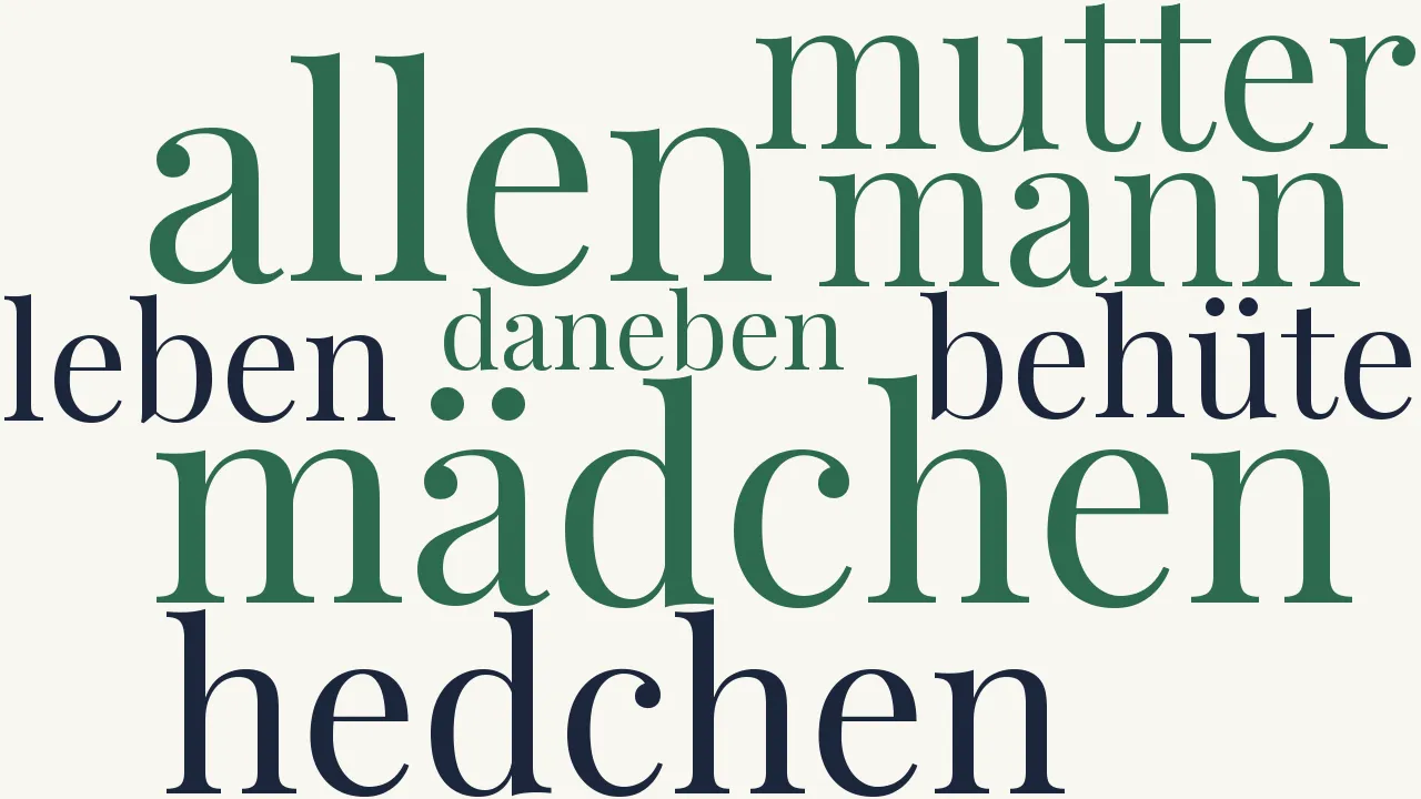 Wortwolke zu Mutter und Tochter