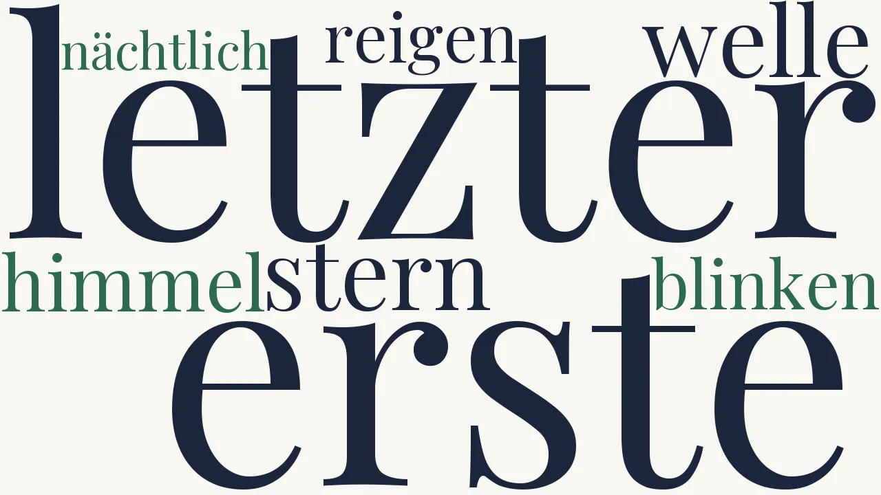 Wortwolke zu Fragen